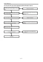 Preview for 16 page of Nidek Medical CP-770 Service Manual