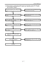 Preview for 17 page of Nidek Medical CP-770 Service Manual