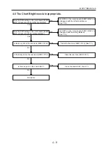 Preview for 19 page of Nidek Medical CP-770 Service Manual