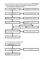 Preview for 21 page of Nidek Medical CP-770 Service Manual