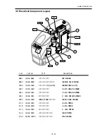 Preview for 19 page of Nidek Medical LEX-DRILL Service Manual