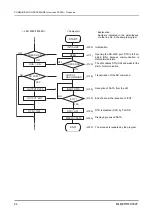 Preview for 68 page of Nidek Medical LM-1800P Interface Manual