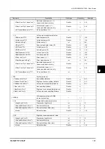 Preview for 105 page of Nidek Medical LM-1800P Interface Manual