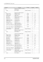 Preview for 108 page of Nidek Medical LM-1800P Interface Manual