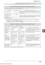 Предварительный просмотр 105 страницы Nidek Medical LM-7 Operator'S Manual