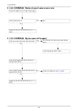 Предварительный просмотр 22 страницы Nidek Medical LT-980 Service Manual