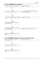 Предварительный просмотр 23 страницы Nidek Medical LT-980 Service Manual