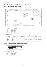 Предварительный просмотр 72 страницы Nidek Medical LT-980 Service Manual