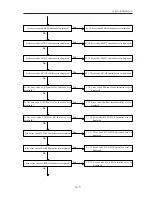 Preview for 17 page of Nidek Medical ME-1000 Service Manual