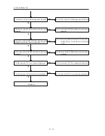 Preview for 18 page of Nidek Medical ME-1000 Service Manual