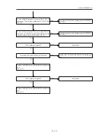 Preview for 25 page of Nidek Medical ME-1000 Service Manual