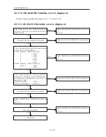 Preview for 34 page of Nidek Medical ME-1000 Service Manual