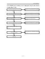 Preview for 39 page of Nidek Medical ME-1000 Service Manual