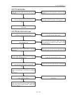 Preview for 47 page of Nidek Medical ME-1000 Service Manual