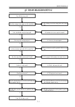 Предварительный просмотр 9 страницы Nidek Medical RT-5100 Service Manual