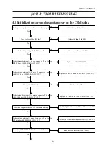 Предварительный просмотр 11 страницы Nidek Medical RT-5100 Service Manual