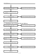 Предварительный просмотр 12 страницы Nidek Medical RT-5100 Service Manual