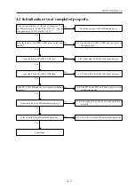 Предварительный просмотр 13 страницы Nidek Medical RT-5100 Service Manual