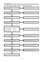 Предварительный просмотр 14 страницы Nidek Medical RT-5100 Service Manual