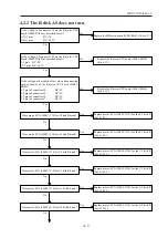 Предварительный просмотр 15 страницы Nidek Medical RT-5100 Service Manual