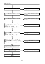 Предварительный просмотр 16 страницы Nidek Medical RT-5100 Service Manual