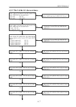 Предварительный просмотр 17 страницы Nidek Medical RT-5100 Service Manual