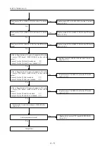 Предварительный просмотр 18 страницы Nidek Medical RT-5100 Service Manual