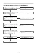 Предварительный просмотр 20 страницы Nidek Medical RT-5100 Service Manual