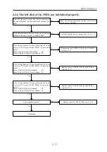 Предварительный просмотр 21 страницы Nidek Medical RT-5100 Service Manual