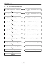 Предварительный просмотр 22 страницы Nidek Medical RT-5100 Service Manual