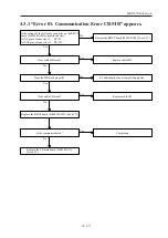 Предварительный просмотр 23 страницы Nidek Medical RT-5100 Service Manual