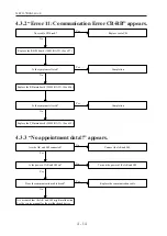 Предварительный просмотр 24 страницы Nidek Medical RT-5100 Service Manual