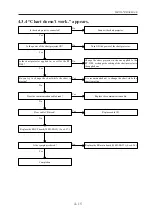 Предварительный просмотр 25 страницы Nidek Medical RT-5100 Service Manual