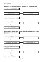 Предварительный просмотр 28 страницы Nidek Medical RT-5100 Service Manual