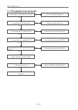 Предварительный просмотр 30 страницы Nidek Medical RT-5100 Service Manual