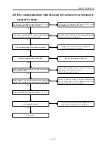 Предварительный просмотр 31 страницы Nidek Medical RT-5100 Service Manual