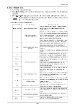 Preview for 303 page of Nidek Medical SE-9090 Supra Service Manual