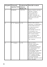 Предварительный просмотр 15 страницы NIFICHE NFVR701 Instruction Manual