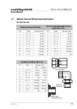 Предварительный просмотр 19 страницы nifty HYBRID DC HR15N Series Service Manual