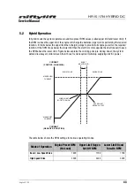 Предварительный просмотр 49 страницы nifty HYBRID DC HR15N Series Service Manual