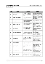 Предварительный просмотр 67 страницы nifty HYBRID DC HR15N Series Service Manual