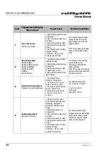 Preview for 70 page of nifty HYBRID DC HR15N Series Service Manual