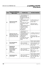 Preview for 72 page of nifty HYBRID DC HR15N Series Service Manual