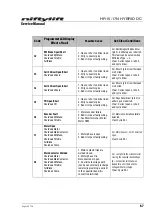 Preview for 73 page of nifty HYBRID DC HR15N Series Service Manual