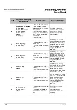 Preview for 74 page of nifty HYBRID DC HR15N Series Service Manual