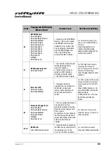 Preview for 75 page of nifty HYBRID DC HR15N Series Service Manual