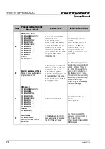 Preview for 76 page of nifty HYBRID DC HR15N Series Service Manual