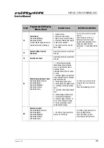 Preview for 77 page of nifty HYBRID DC HR15N Series Service Manual