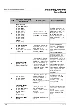 Preview for 78 page of nifty HYBRID DC HR15N Series Service Manual