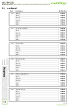 Предварительный просмотр 78 страницы NIFTYLIFT nifty 90 Illustrated Parts Manual